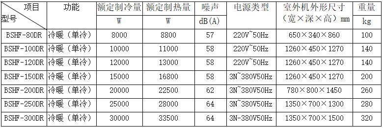技術參數